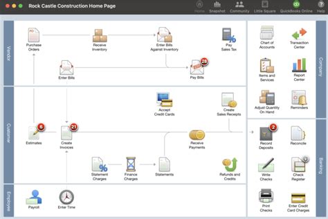 Image result for How QuickBooks Works