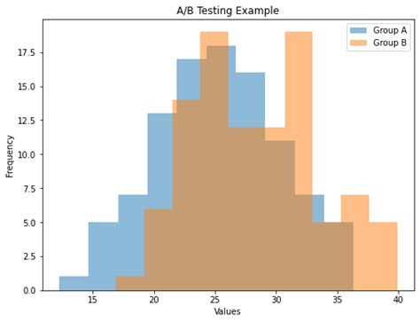 Image result for Ambrosia A/B Testing Python Library