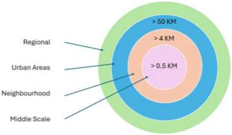 Air Quality Data Structure and Standardization for Road Transport ...