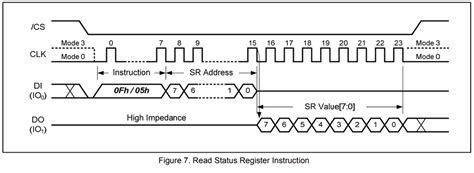 Image result for SPI Arduino Connection