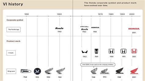 Honda Saloon EV Concept | AutoWeek