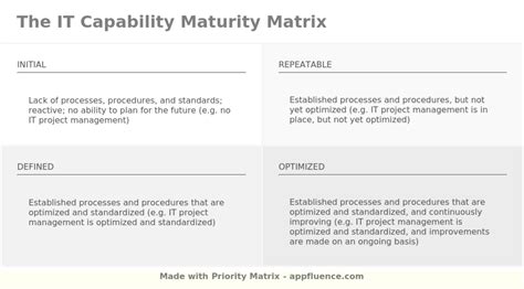 Image result for It Testing Capability Matrix Web Template