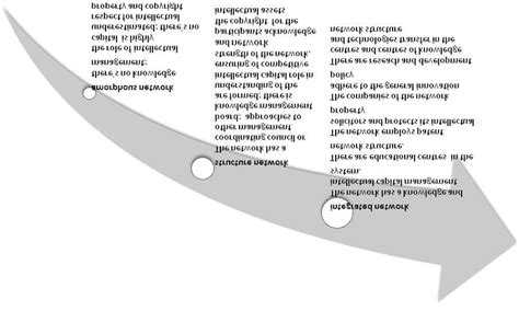 Image result for Knowledge Management System Development Process