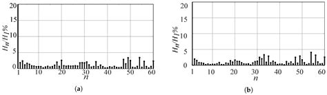 Analysis and Implementation of Multilevel Inverter for Full Electric ...