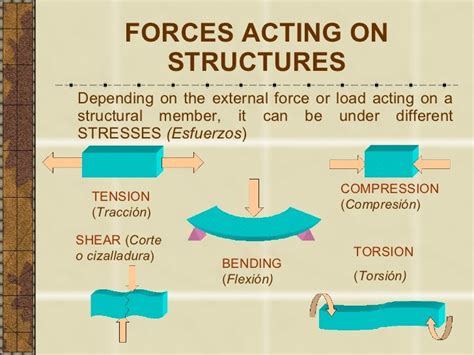 Geometric Structure Force 的图像结果