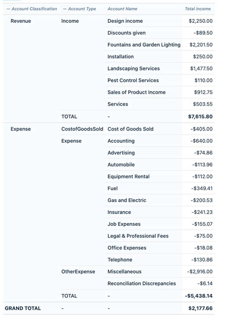 Image result for QuickBooks Reports Tutorial