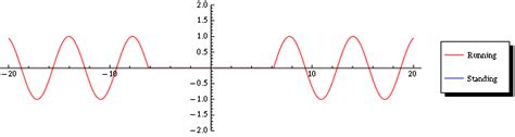 Image result for Standing Wave Physics