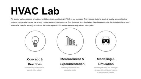 HVAC LAB | CEPT - Portfolio