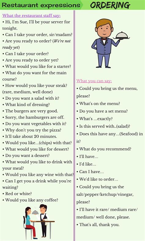 Useful Expressions to Use at Restaurant in English - ESLBUZZ ...