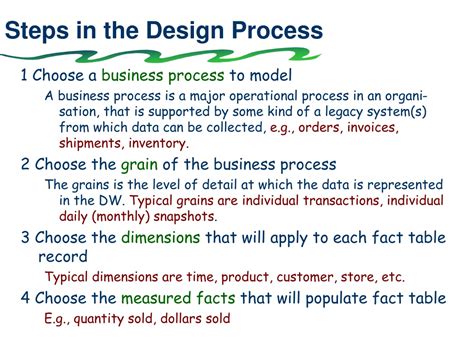 Image result for Dimensional Modeling Examples