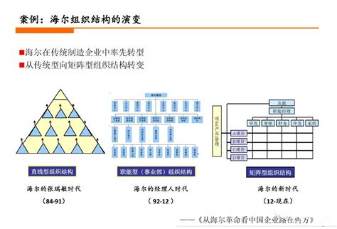 2016年中国企业级 SaaS CRM 市场实力矩阵分析 差异化竞争持续深入 专业化服务决定用户选择 - 易观