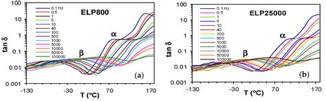 Study of Hyperbranched Poly(ethyleneimine) Polymers of Different ...