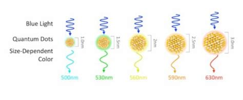 QD Micro LED 的图像结果