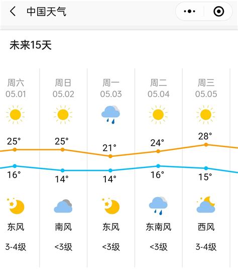大理天气15天,大理天气预报15天,大理天气预报_大山谷图库