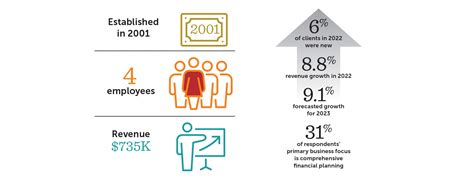 Image result for How to Stack