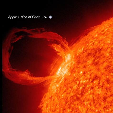 Image result for What Is a Solar Prominence