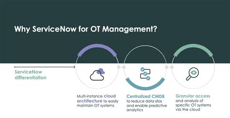 Image result for Operational Intelligence ServiceNow