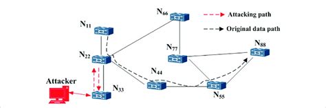 Communication Network 的图像结果