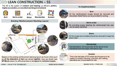 Mixed Development Project | CEPT - Portfolio