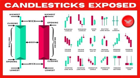 Image result for Ultimate Candlestick Patterns Trading Course