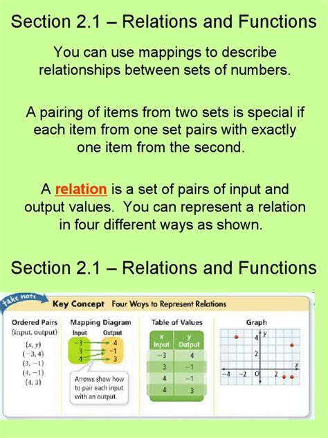 Image result for Relation and Function Problems