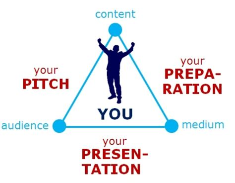 How to Gain Confidence in Public Speaking: Proven Tips