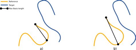 Image result for Super4pcs Algorithm