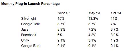Image result for NPAPI Chrome Extension