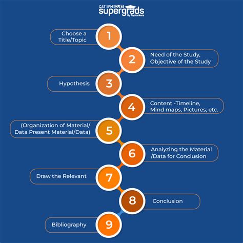 Sociology Project File Class 12 的图像结果