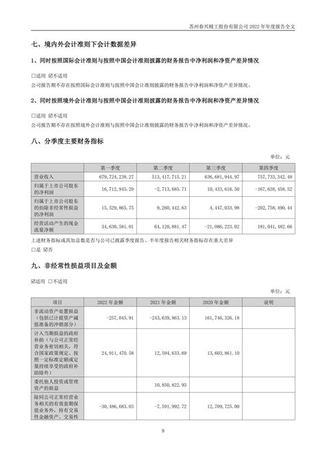 002547-春兴精工-2022年年度报告.PDF_报告-报告厅