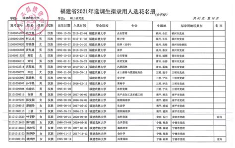 福建选调生考试，这3个重要表格你会看吗？ - 知乎