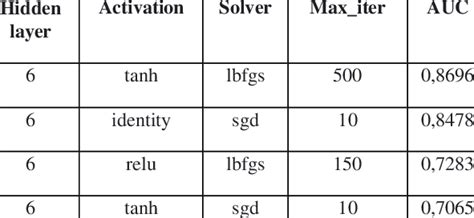 Image result for MLP Classifier Python