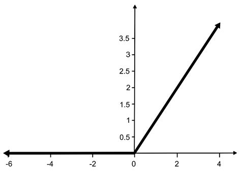 Deep Reinforcement Learning for Autonomous Dynamic Skid Steer Vehicle ...