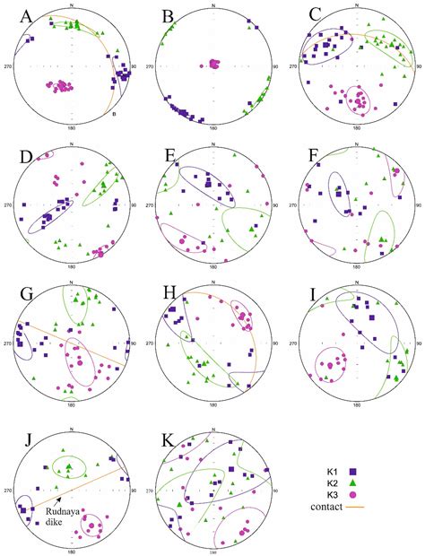 Reconstruction of the Magma Transport Patterns in the Permian-Triassic ...