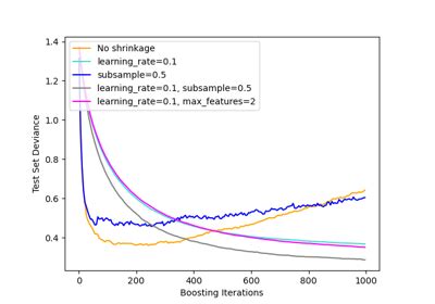 Image result for Gradient Regularization