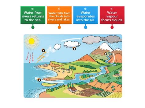 Image result for Explanation Example