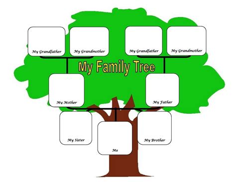 Image result for Family Tree Small Tree
