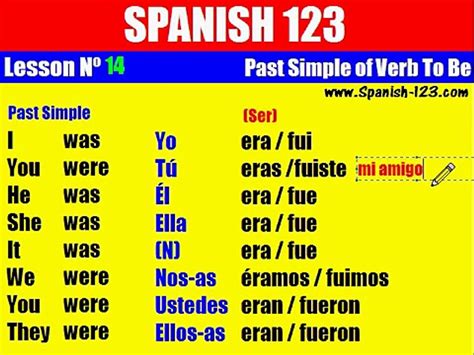 Verb To Be In Spanish - Uno