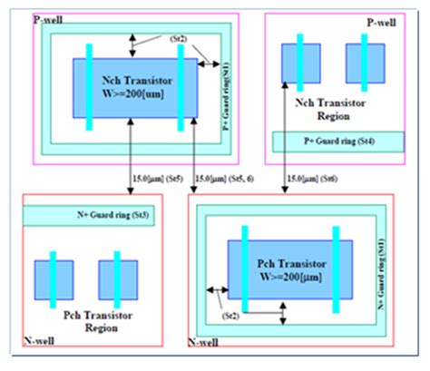 Latch-Up Measure Instruments 的图像结果