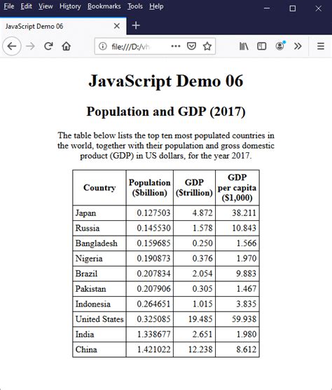 Image result for JavaScript Control Structures