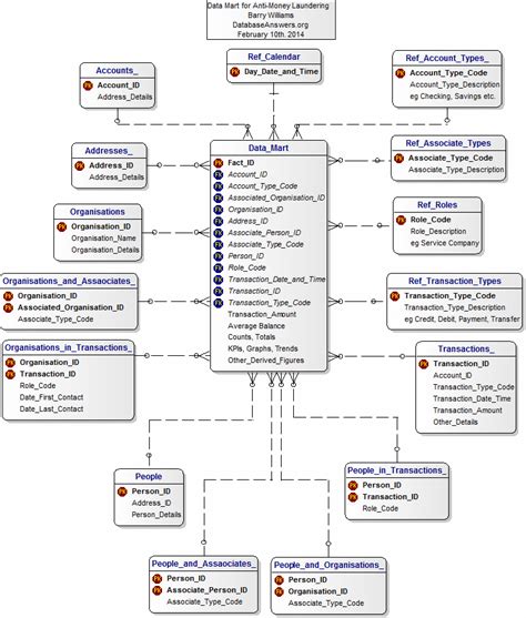 Accounting System Data Model 的图像结果