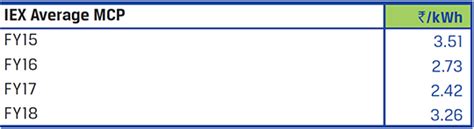 JSW - Energy