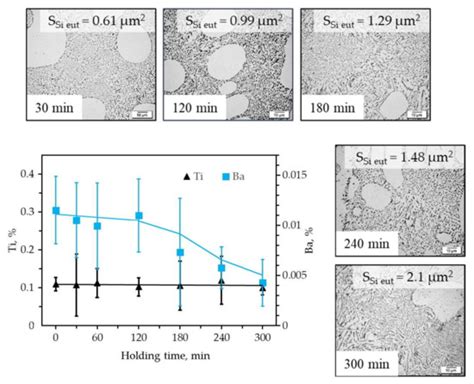 Complex Structure Modification and Improvement of Properties of ...