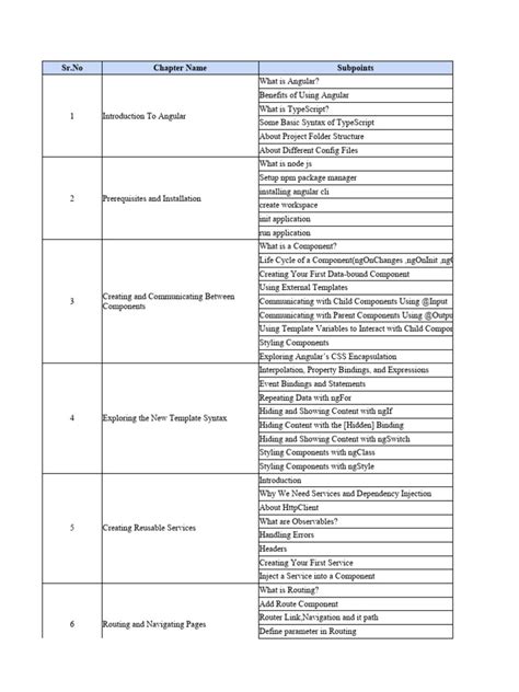 Whole Syllabus of Java Angular 的图像结果