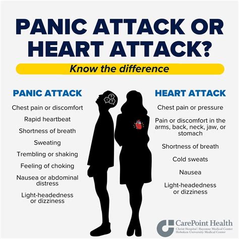 CarePoint Health | : 💡 Heart Attack vs. Panic Attack 💡 Chest pain ...