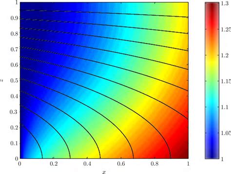 Image result for Concentration Gradient Cell Membrane