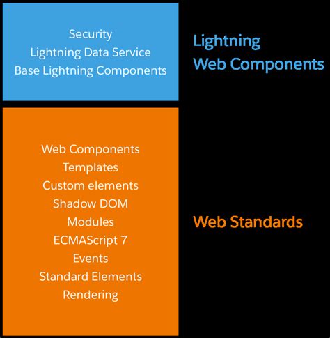 Image result for Lightning Web Component Tutorial