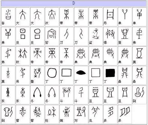 古代象形字与现代文字的对照表-百度经验