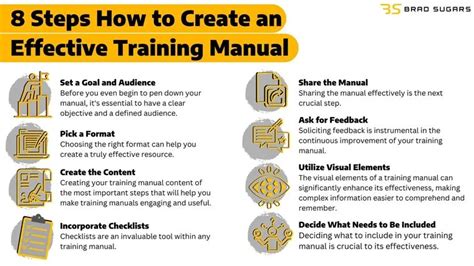 Image result for How to Create a Training Guide