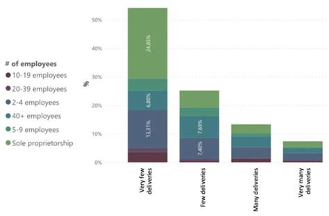 A Methodological Framework to Foster Social Value Creation in ...